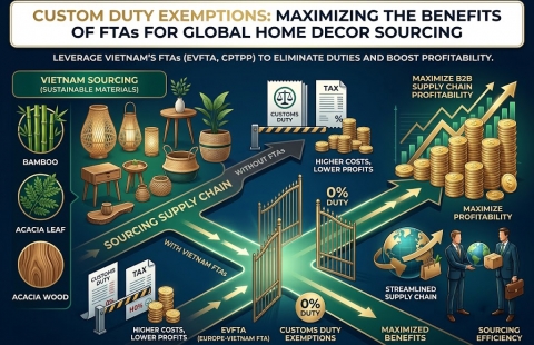 Custom Duty Exemptions: Maximizing the Benefits of Free Trade Agreements (FTAs) for Global Home Decor Sourcing